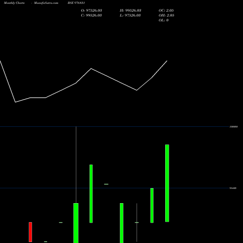 Monthly charts share 976831 KFPL-11.40%-25-06-28-PVT BSE Stock exchange 