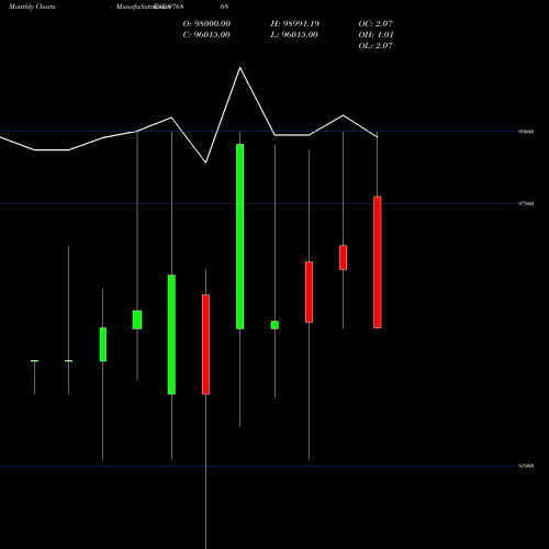 Monthly charts share 976868 ACAPL-12.5%-27-12-28-PVT BSE Stock exchange 