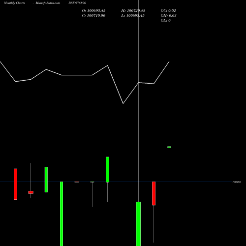 Monthly charts share 976896 KFL-10.62%-09-07-27-PVT BSE Stock exchange 