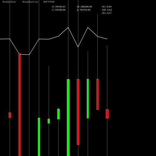 Monthly charts share 976930 KSPL-10.40%-25-1-27-PVT BSE Stock exchange 