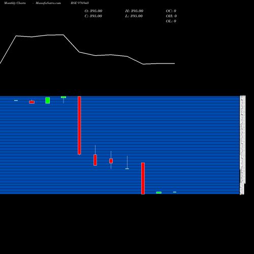 Monthly charts share 976943 KFPL-11.20%-03-04-27-PVT BSE Stock exchange 
