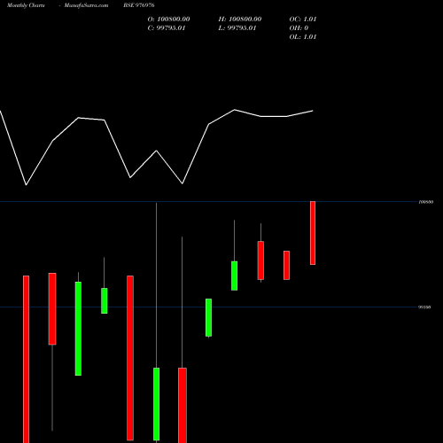 Monthly charts share 976976 ESPL-10.70%-5-3-27-PVT BSE Stock exchange 