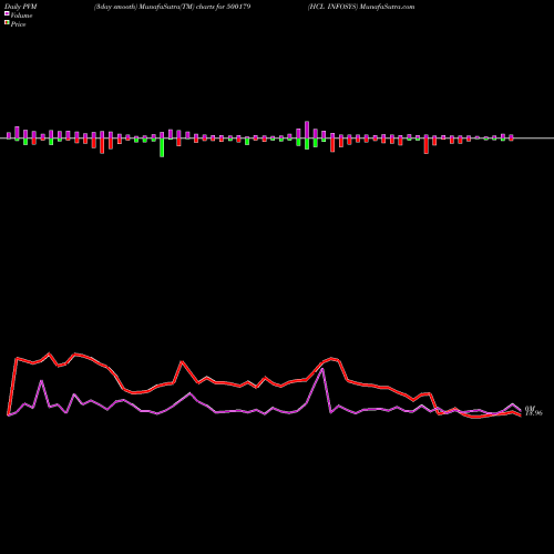 PVM Price Volume Measure charts HCL INFOSYS 500179 share BSE Stock Exchange 