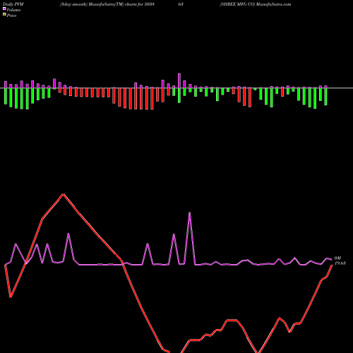 PVM Price Volume Measure charts SHREE MFG CO 503863 share BSE Stock Exchange 