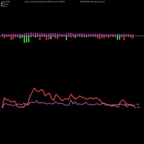 PVM Price Volume Measure charts EMPOWER 504351 share BSE Stock Exchange 