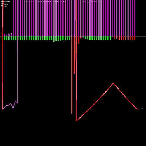 PVM Price Volume Measure charts MIRCH 505336 share BSE Stock Exchange 