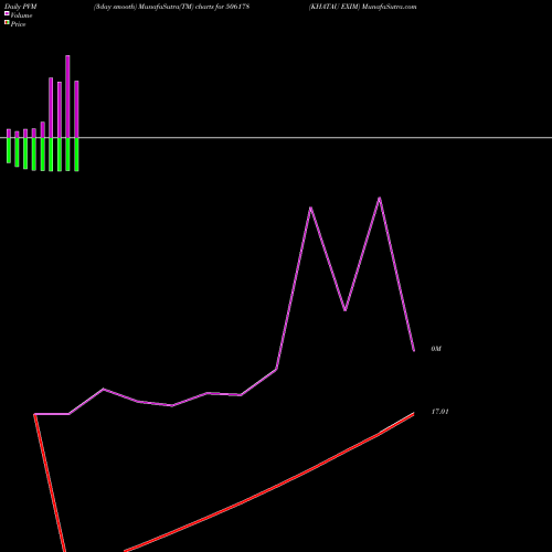 PVM Price Volume Measure charts KHATAU EXIM 506178 share BSE Stock Exchange 