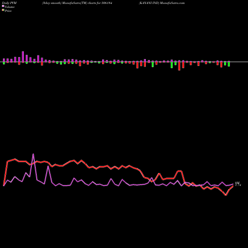 PVM Price Volume Measure charts KANANI IND 506184 share BSE Stock Exchange 
