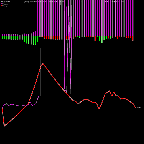 PVM Price Volume Measure charts IDINFO 511260 share BSE Stock Exchange 