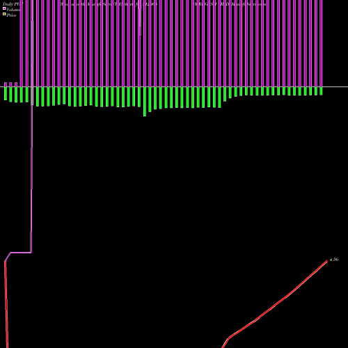 PVM Price Volume Measure charts MRUGESH TRAD 512065 share BSE Stock Exchange 