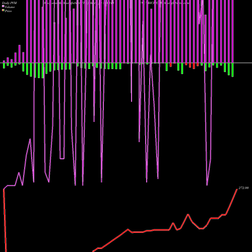 PVM Price Volume Measure charts NUTRICIRCLE 530219 share BSE Stock Exchange 