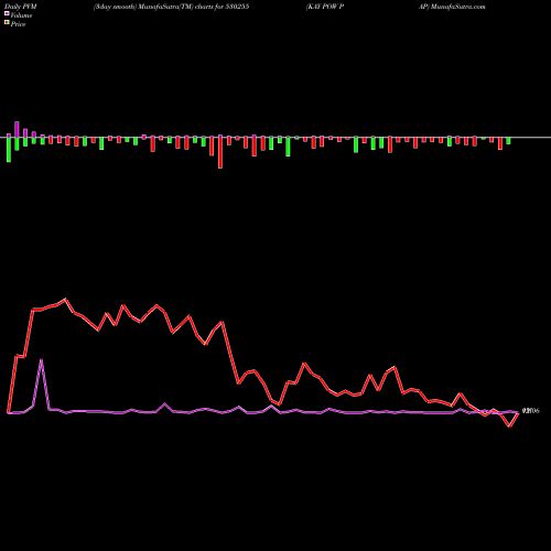 PVM Price Volume Measure charts KAY POW PAP 530255 share BSE Stock Exchange 