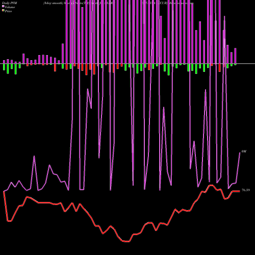 PVM Price Volume Measure charts SWARNA SECUR 531003 share BSE Stock Exchange 