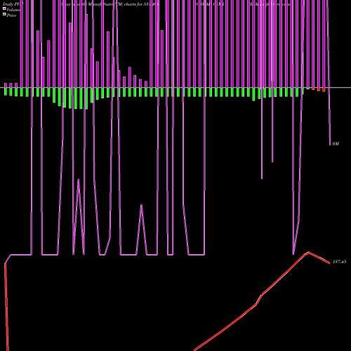 PVM Price Volume Measure charts OSWAL OVERSE 531065 share BSE Stock Exchange 