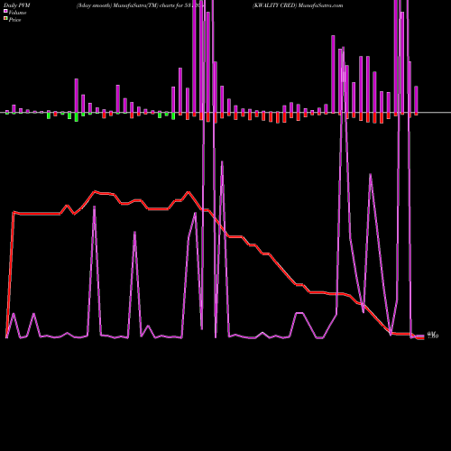 PVM Price Volume Measure charts KWALITY CRED 531206 share BSE Stock Exchange 