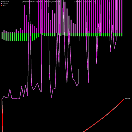 PVM Price Volume Measure charts VAGHANI 531676 share BSE Stock Exchange 