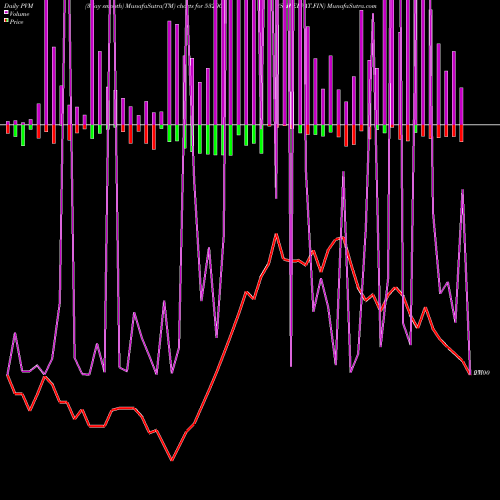 PVM Price Volume Measure charts SHREEVAT.FIN 532007 share BSE Stock Exchange 