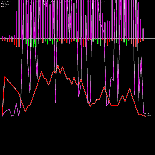 PVM Price Volume Measure charts AREALTY 532114 share BSE Stock Exchange 