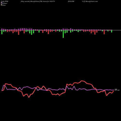 PVM Price Volume Measure charts ENGINRS.(I) 532178 share BSE Stock Exchange 