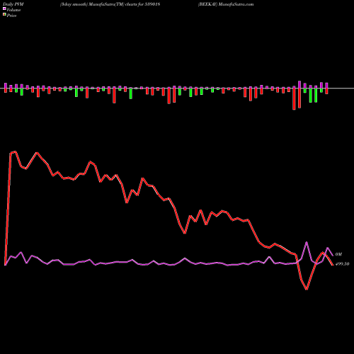 PVM Price Volume Measure charts BEEKAY 539018 share BSE Stock Exchange 