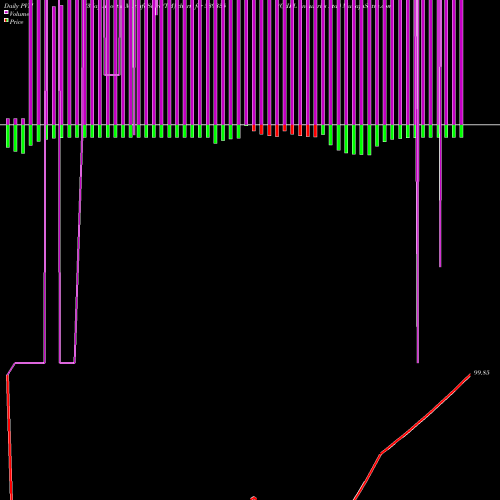 PVM Price Volume Measure charts CHPL Industries Ltd. 539335 share BSE Stock Exchange 
