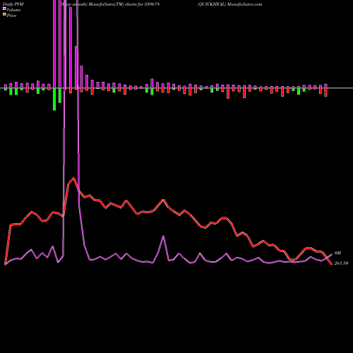 PVM Price Volume Measure charts QUICKHEAL 539678 share BSE Stock Exchange 
