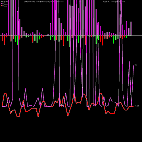 PVM Price Volume Measure charts AXISCCGPG 542247 share BSE Stock Exchange 