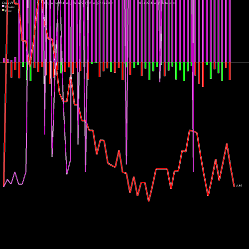 PVM Price Volume Measure charts 06AGG 542963 share BSE Stock Exchange 