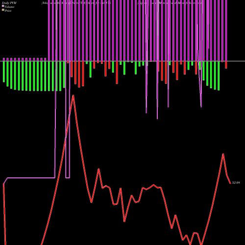 PVM Price Volume Measure charts Nippon India Mutual Fund 543178 share BSE Stock Exchange 