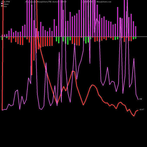 PVM Price Volume Measure charts HEALTHYLIFE 543546 share BSE Stock Exchange 