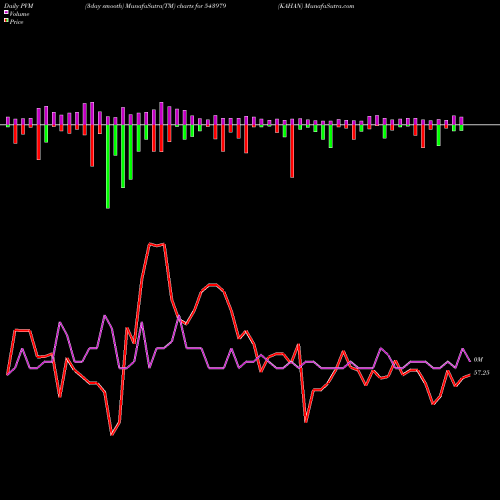 PVM Price Volume Measure charts KAHAN 543979 share BSE Stock Exchange 