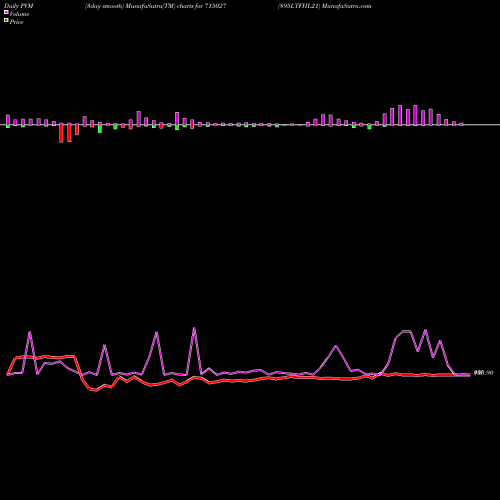 PVM Price Volume Measure charts 895LTFHL21 715027 share BSE Stock Exchange 