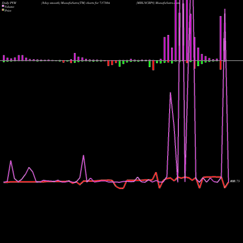 PVM Price Volume Measure charts MBLNCRPS 717504 share BSE Stock Exchange 