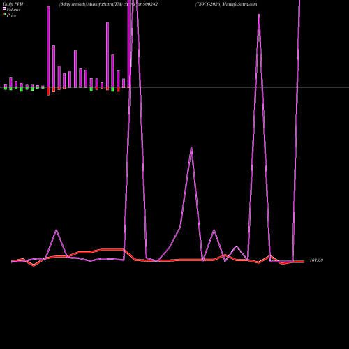 PVM Price Volume Measure charts 759CG2026 800242 share BSE Stock Exchange 