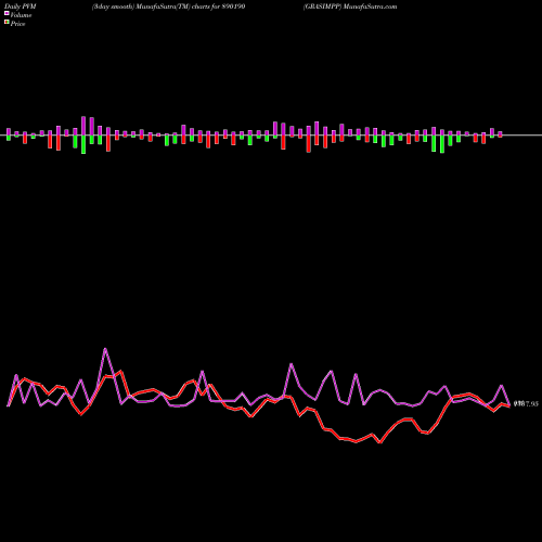 PVM Price Volume Measure charts GRASIMPP 890190 share BSE Stock Exchange 