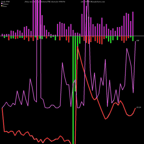 PVM Price Volume Measure charts QUESTPP 890194 share BSE Stock Exchange 