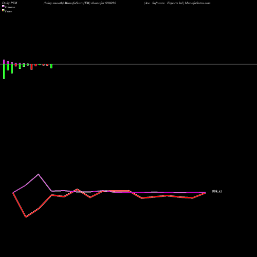 PVM Price Volume Measure charts Ace Software Exports Ltd. 890230 share BSE Stock Exchange 