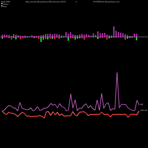 PVM Price Volume Measure charts 957EHFL26 935786 share BSE Stock Exchange 