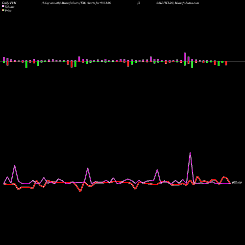 PVM Price Volume Measure charts 865IBHFL26 935856 share BSE Stock Exchange 