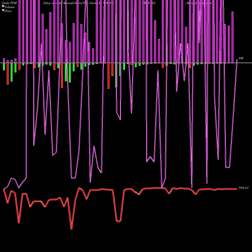 PVM Price Volume Measure charts 10KFL25 936096 share BSE Stock Exchange 