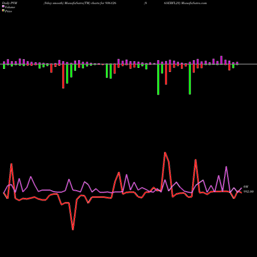 PVM Price Volume Measure charts 865ERFL23 936126 share BSE Stock Exchange 