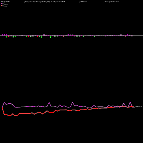 PVM Price Volume Measure charts 0EFIL25 937089 share BSE Stock Exchange 