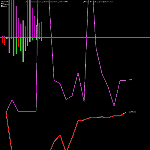 PVM Price Volume Measure charts MMFL2JUL20A 937217 share BSE Stock Exchange 