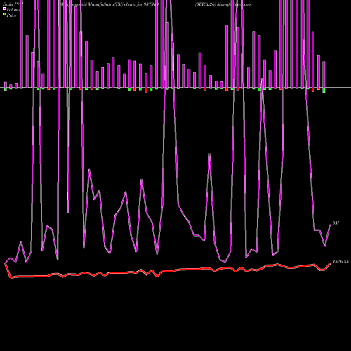PVM Price Volume Measure charts 0EFSL26 937343 share BSE Stock Exchange 