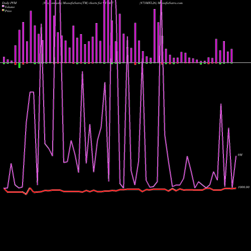 PVM Price Volume Measure charts 875MFL26 937407 share BSE Stock Exchange 