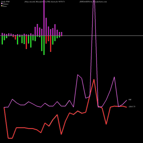 PVM Price Volume Measure charts IHF24SEP21A 937671 share BSE Stock Exchange 