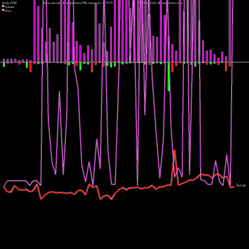 PVM Price Volume Measure charts 925IHFL26 937679 share BSE Stock Exchange 