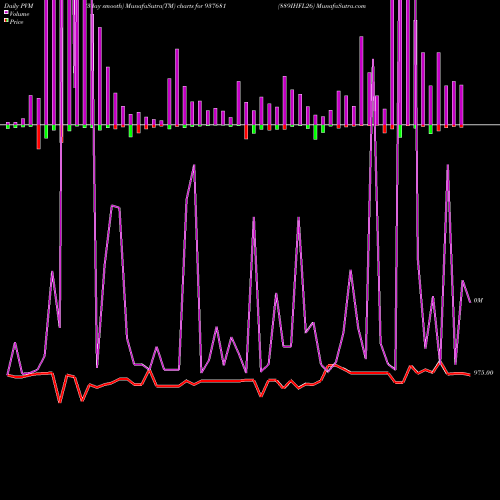 PVM Price Volume Measure charts 889IHFL26 937681 share BSE Stock Exchange 