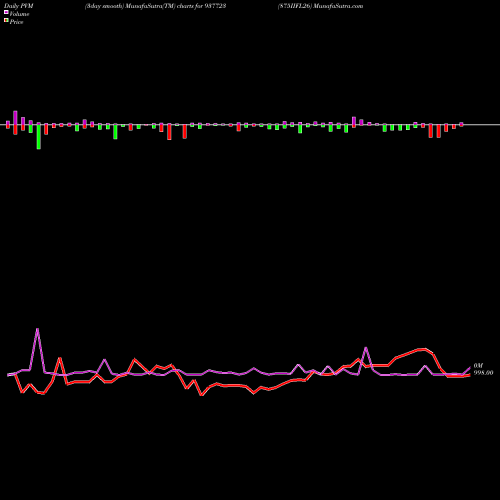 PVM Price Volume Measure charts 875IIFL26 937723 share BSE Stock Exchange 
