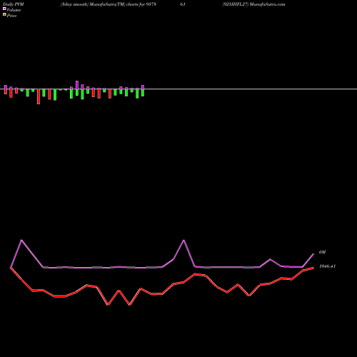 PVM Price Volume Measure charts 925IHFL27 937861 share BSE Stock Exchange 